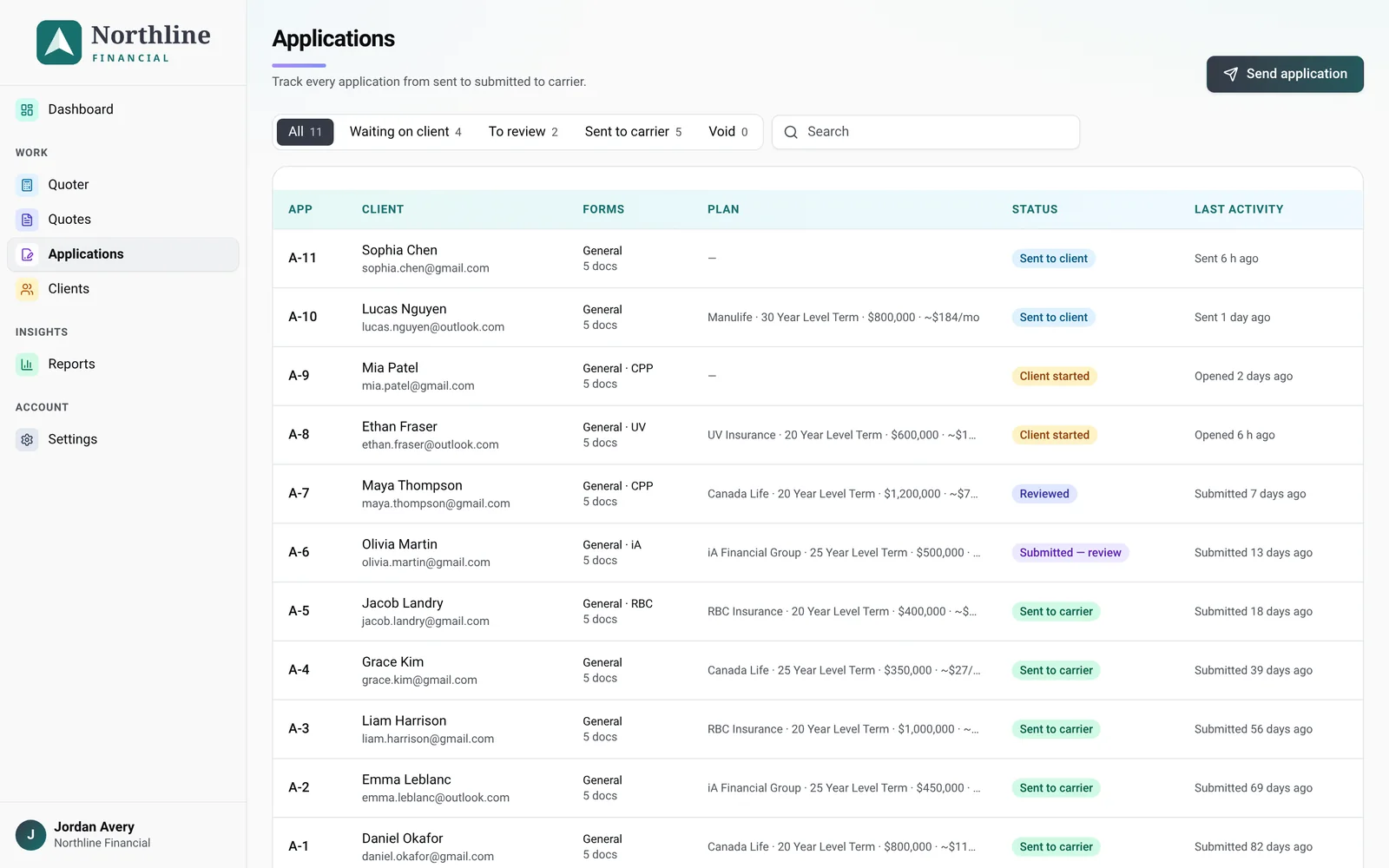 Applications list showing sent, opened and submitted status